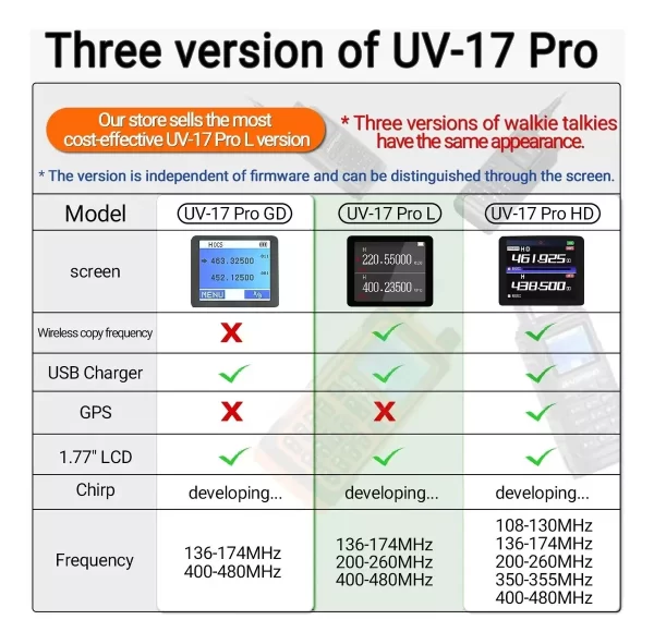 RÁDIO BAOFENG Uv17 Pro L Uhf Vhf + Cabo Programação - Imagem 3